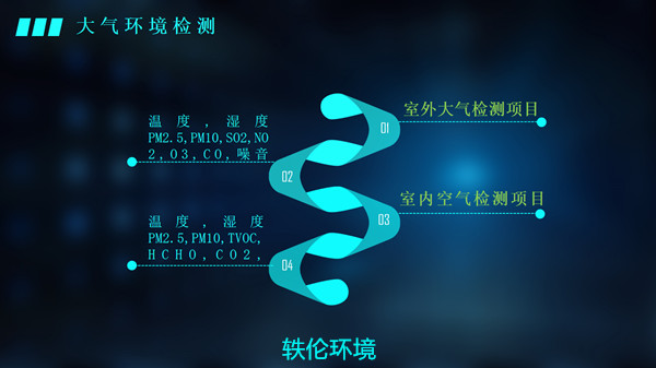 空氣檢測儀器檢測項(xiàng)目