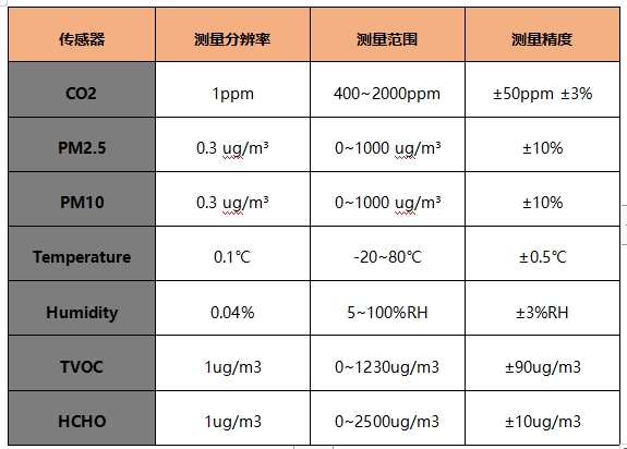 室內空氣檢測儀器參數