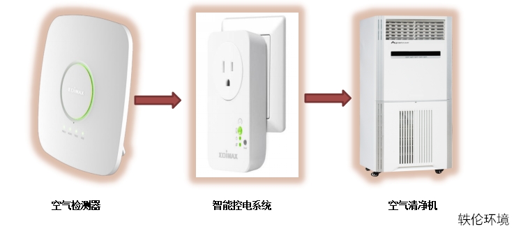 智能空氣聯(lián)動解決方案