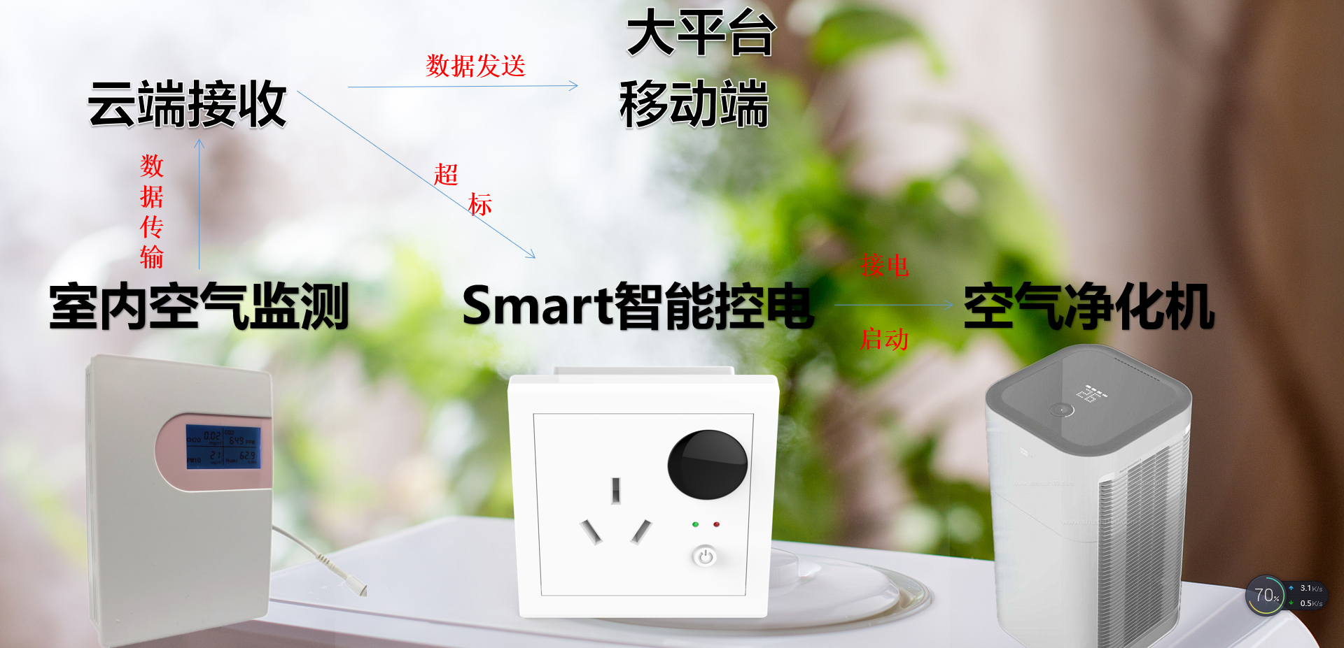 smart智能聯動系統