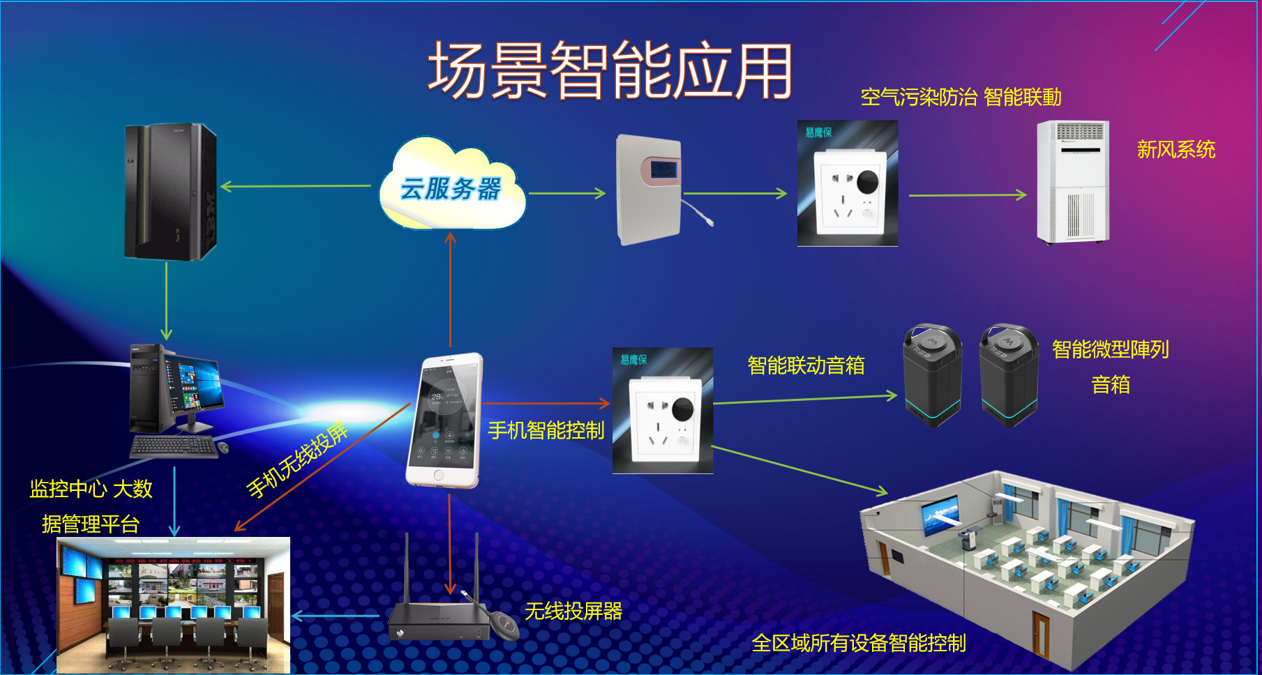 辦公樓宇空氣質量檢測器