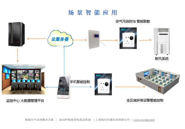 智能廠房設計方案