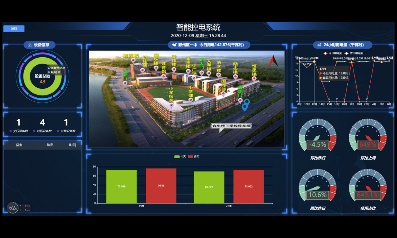 智慧校園數(shù)據(jù)共享智慧平臺(tái)