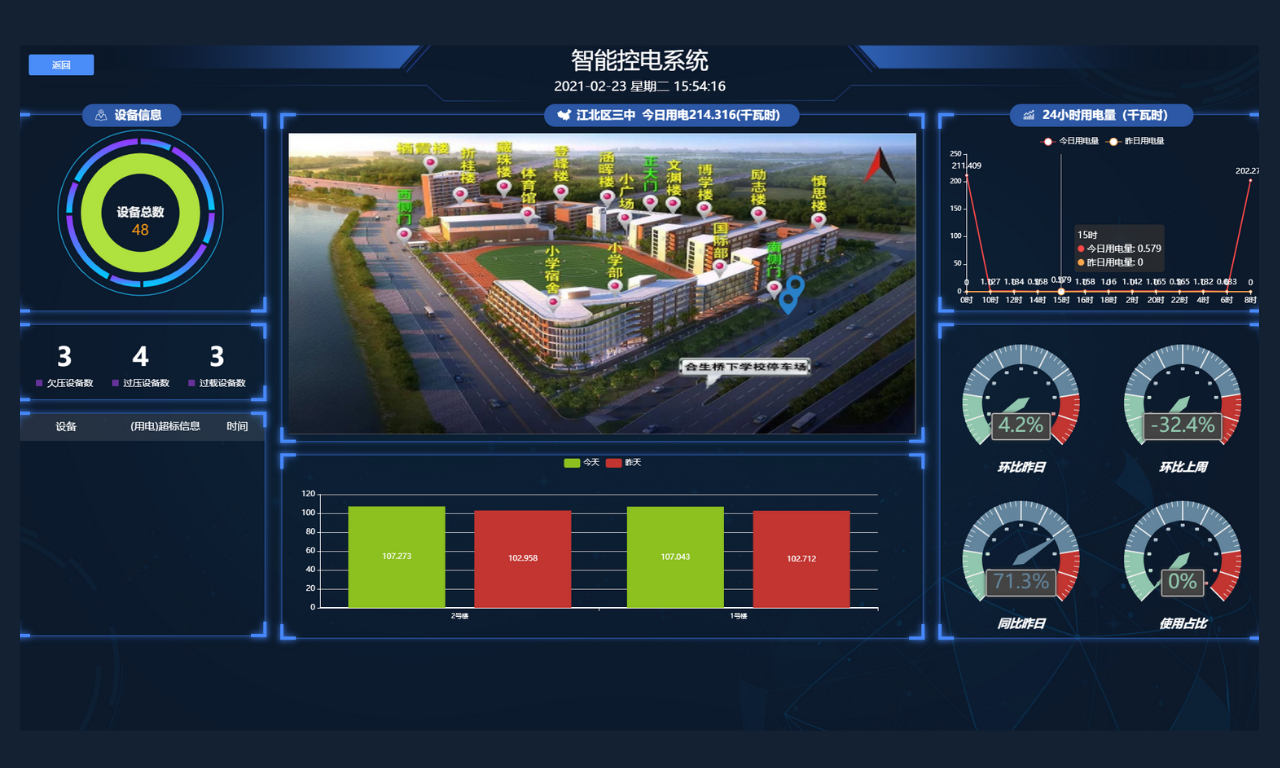 智能控電系統辦公室應用