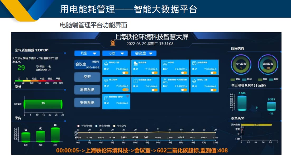 學校用電管理大屏