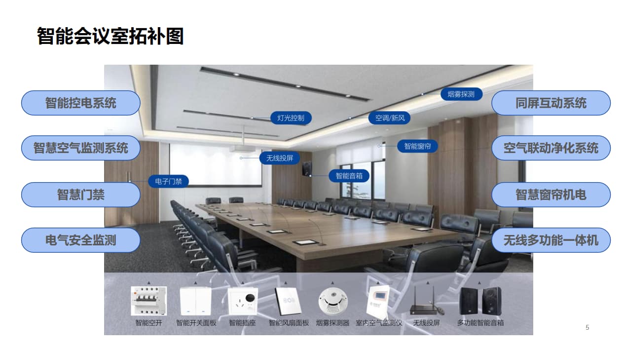 智能會議室內部設備分布圖