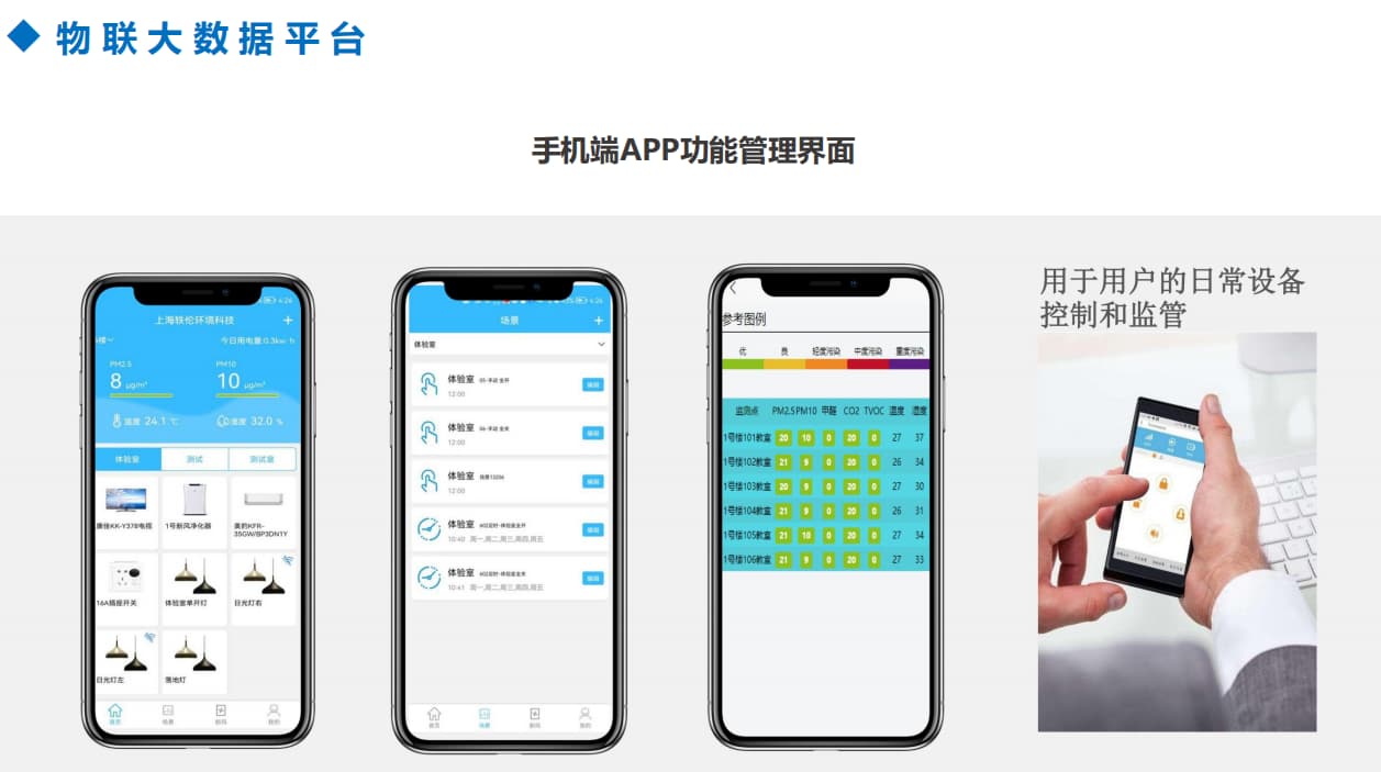 智慧空氣檢測系統(tǒng)手機app