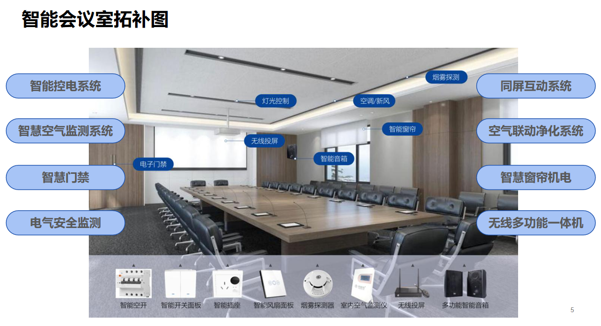 智能會(huì)議室升級(jí)改造方案拓?fù)鋱D