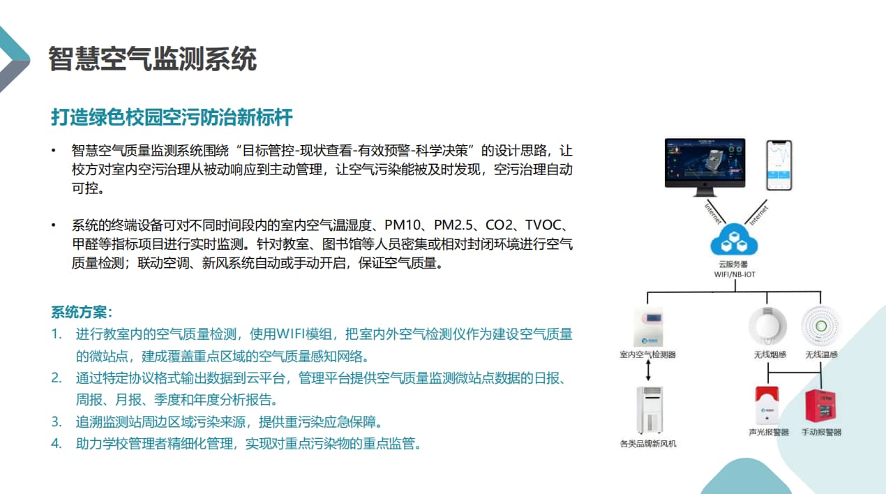 教室空氣質量監測硬件聯動