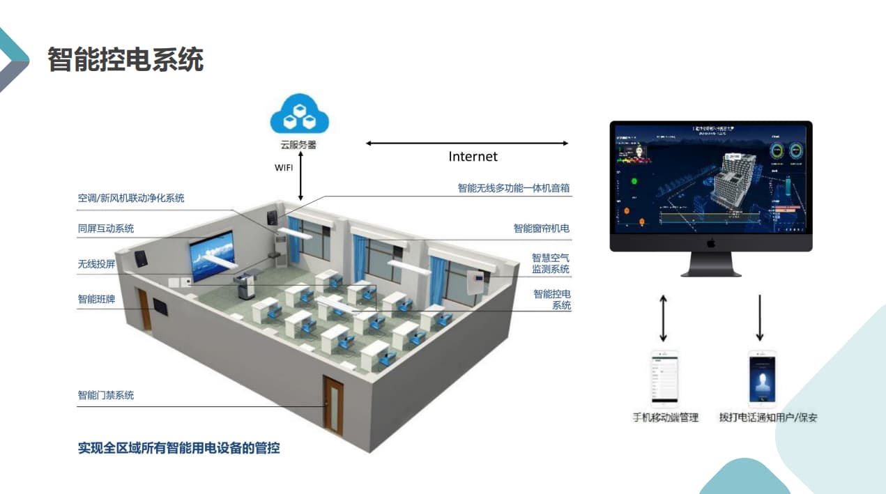 教室智能控電系統展示圖