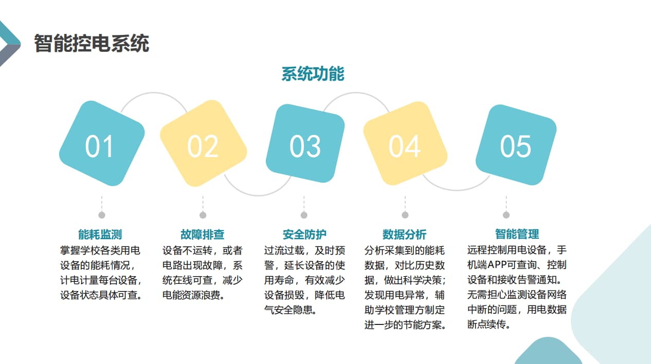 教室智能控電系統的系統功能