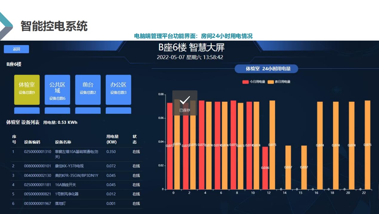 教室智能控電系統設備展示