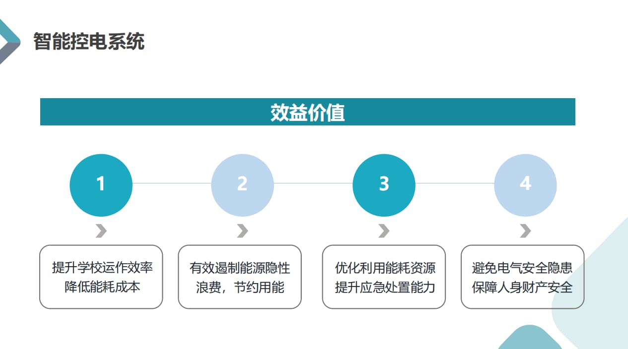 效益價值