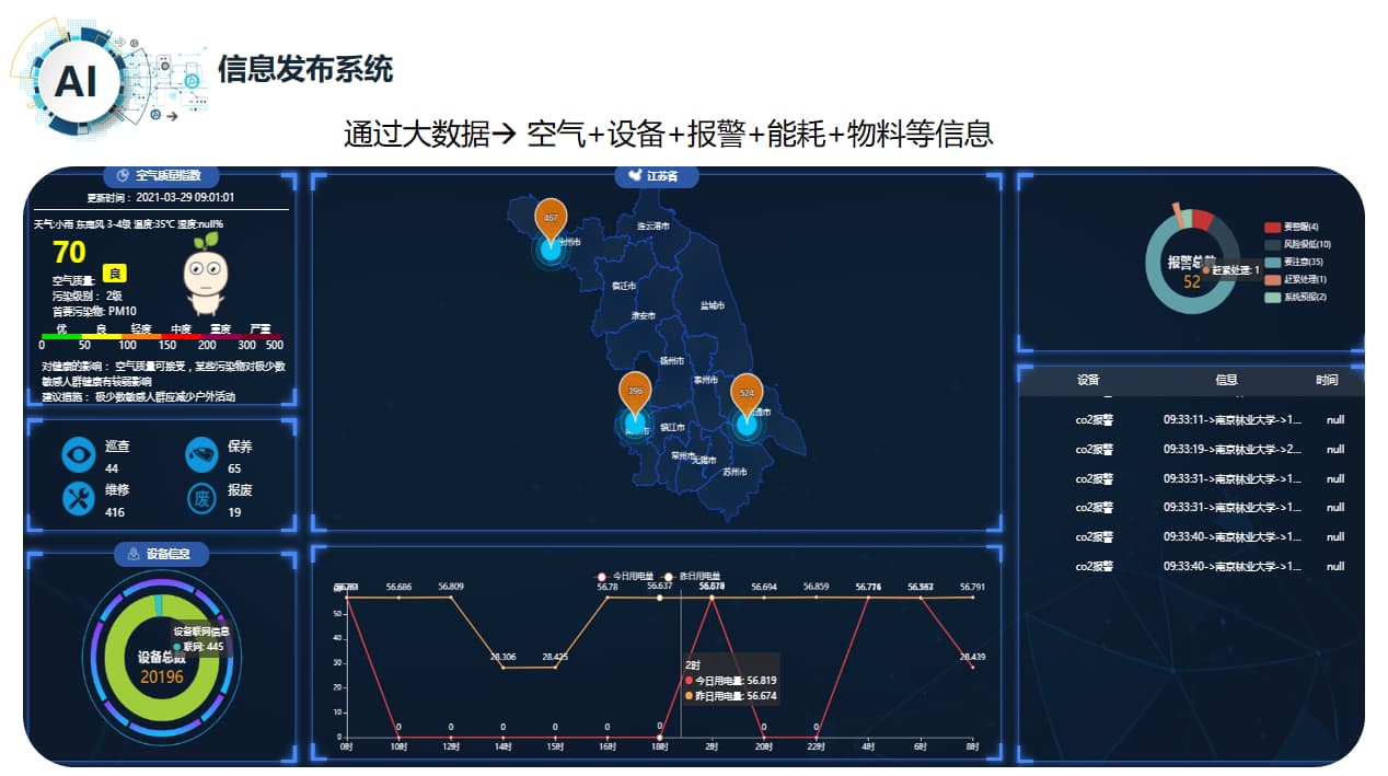 智慧實驗室信息發布系統