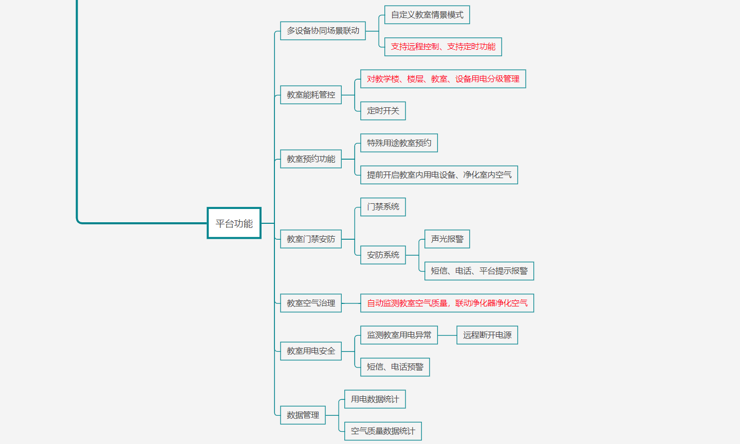 智慧教室建設(shè)方案結(jié)構(gòu)圖3