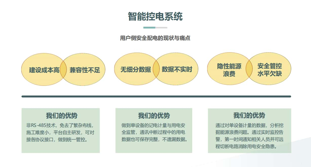 樓宇智能控電的痛點