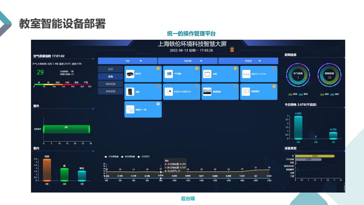 智慧教室物聯網設備部署