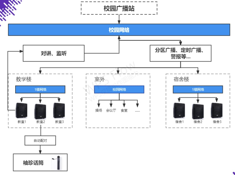 教室擴聲系統拓撲圖