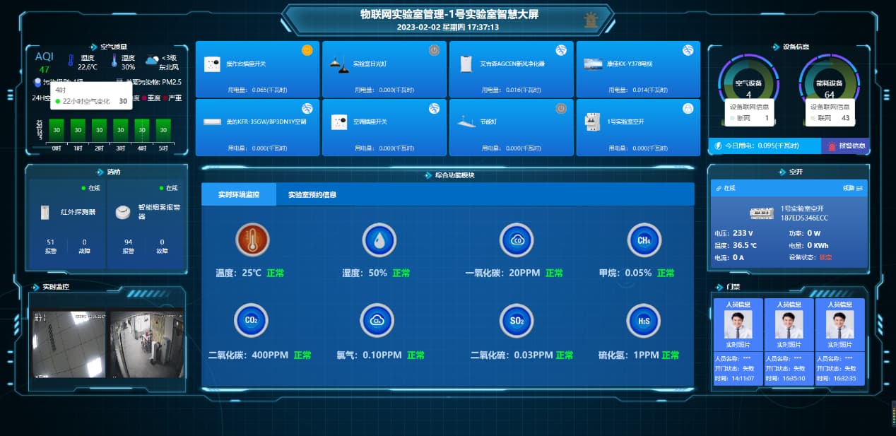 智慧實訓室環境監控管理系統