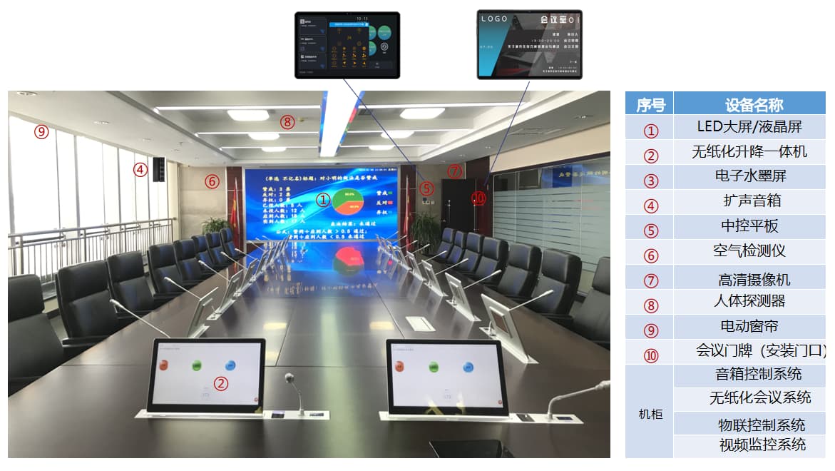 物聯(lián)網(wǎng)智能會(huì)議室設(shè)計(jì)方案