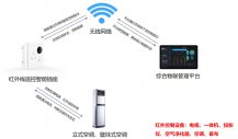 智慧城市書房物聯網解決方案