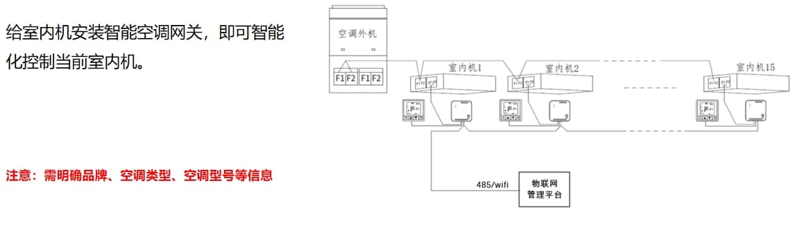 中央空調室外機控制