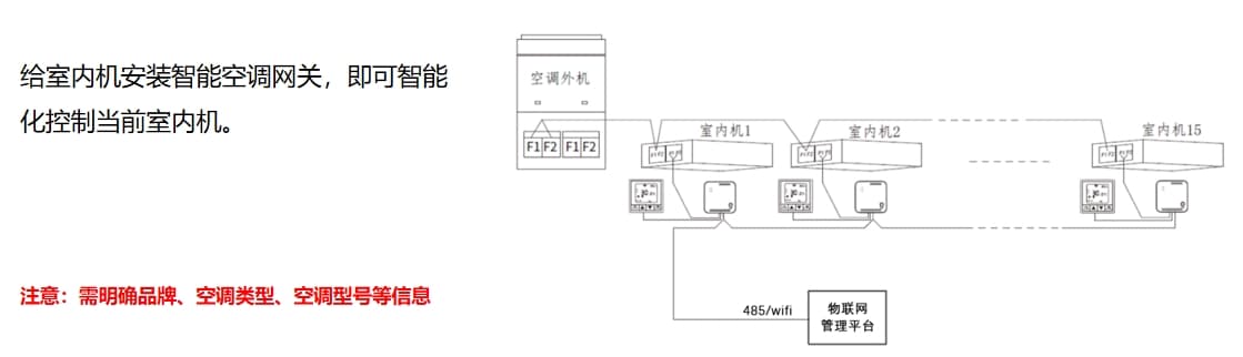 多聯機空調控制